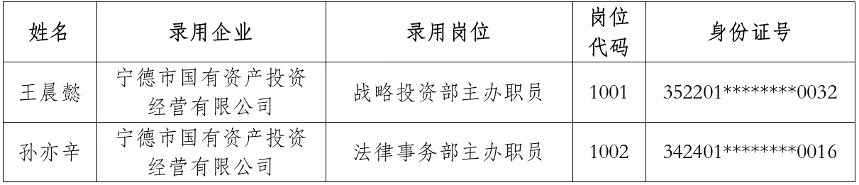 博源国际关于 2024年硕士研究生专场招聘拟聘用人员的公示